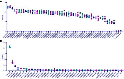 Deciphering the rule of antigen-antibody amino acid interaction